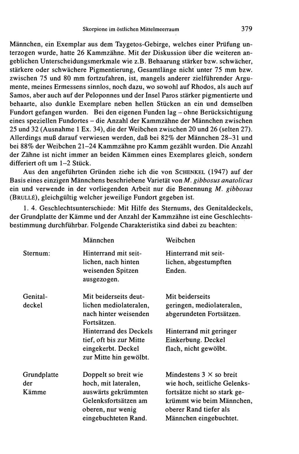 Skorpione im östlichen Mittelmeerraum 379 Männchen, ein Exemplar aus dem Taygetos-Gebirge, welches einer Prüfung unterzogen wurde, hatte 26 Kammzähne.