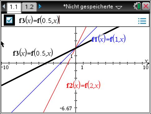 2. Funktionenscharen (A) Funktionenschar zeichnen (Kap. 1.1 Aufgabe1, Kap. 1.2 Aufgabe 2) Sie möchten die Funktionenschar f ( x) m x 2 zeichnen.