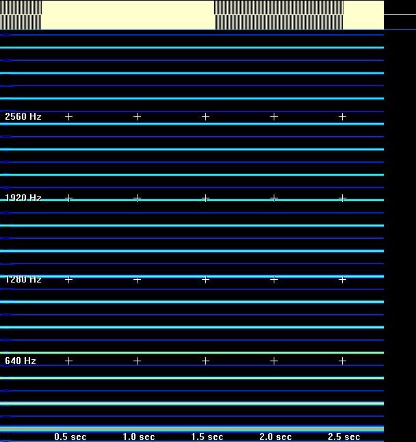 Beispielspektrum Hz Rechteck-Kurve Medien- Berechnet mit