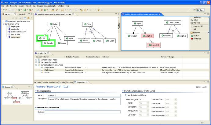 Werkzeugunterstützung Multi-Level Konzept CVM-Framework (Eclipse Plugin) MuLe (Doors-Erweiterung) - M.
