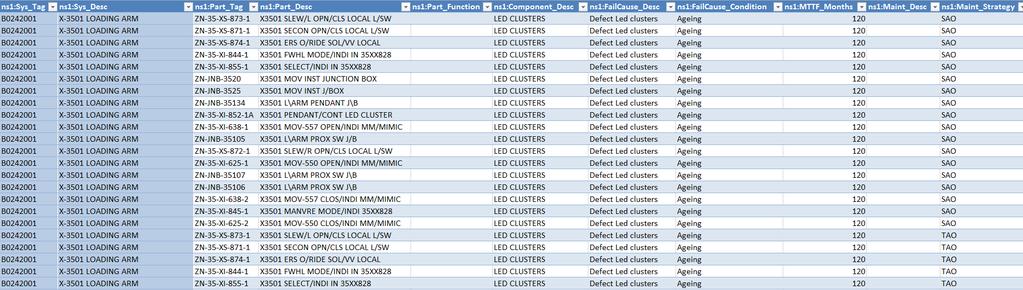 Asset tree: DIS importer for additonal data Enhanced Asset tree