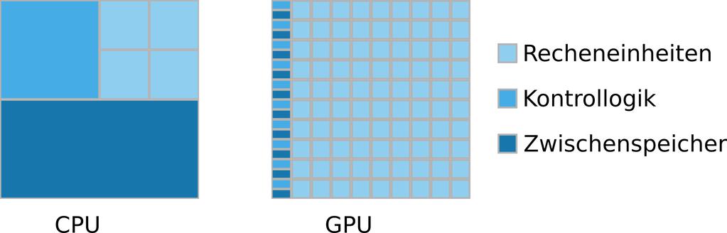 Aufbau CPU geringe Latenz große Zwischenspeicher besser für serielle