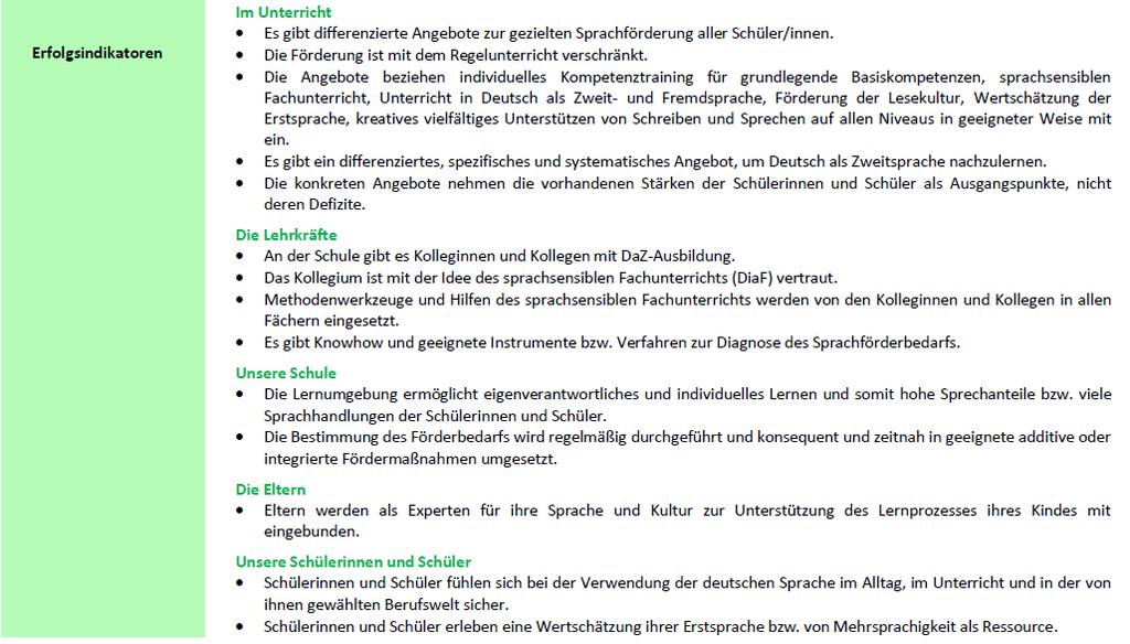 Nürnberger Orientierungsrahmen der städtischen Schulen Aufbau der Handlungsfelder Beispiel Sprachförderung