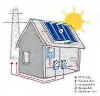 Restenergie bei EFH1, EFH5 und MFH1- Gebäuden immer direkt-elektrisch!