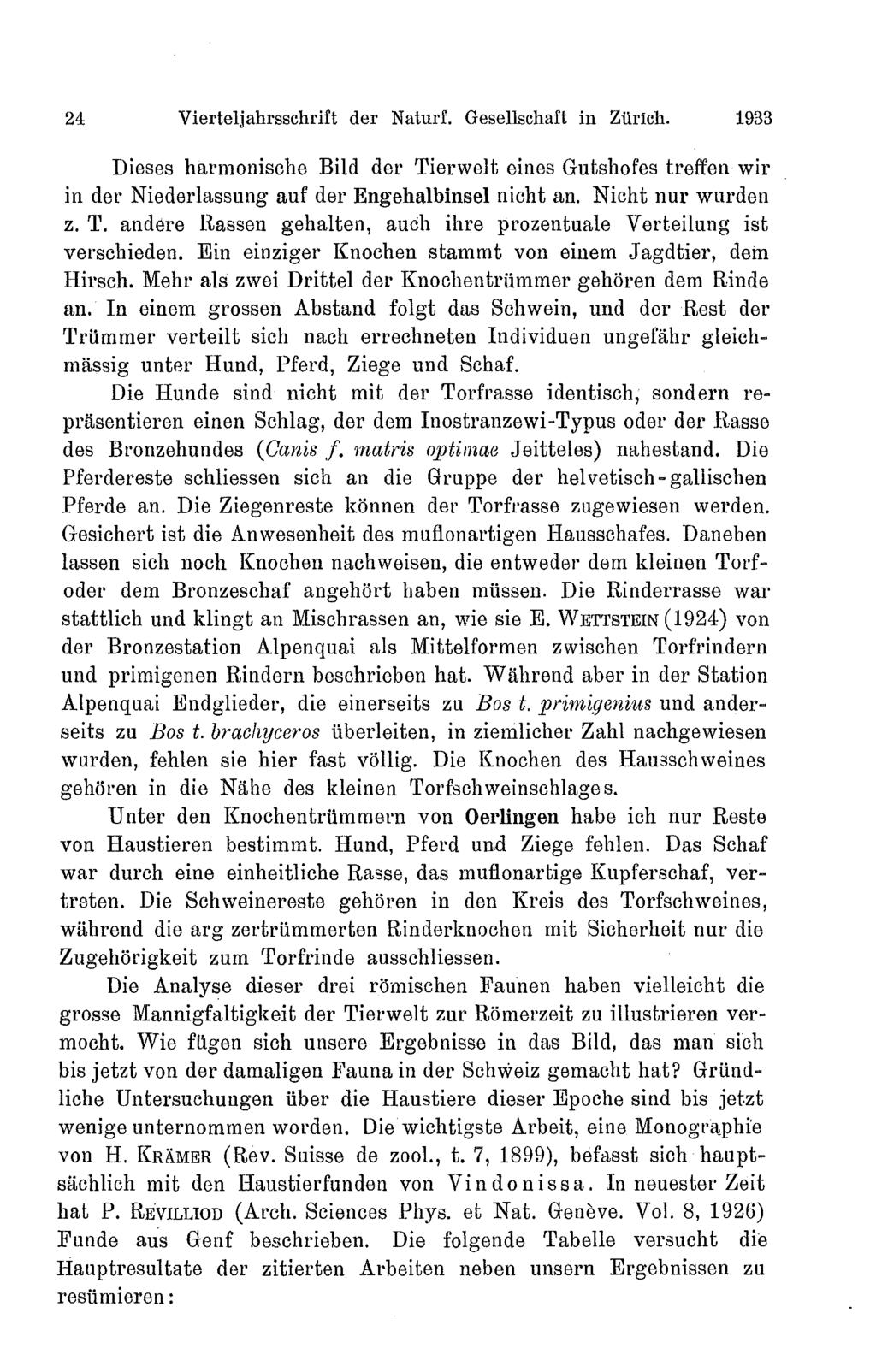 24 Vierteljahrsschrift der Naturf. Gesellschaft in Zürich. 1933 Dieses harmonische Bild der Tierwelt eines Gutshofes treffen wir in der Niederlassnng auf der Engehalbinsel nicht an.