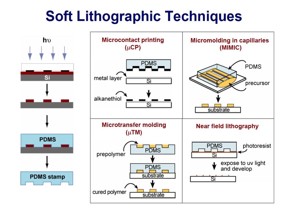 Micro- and nanofluidics: So?
