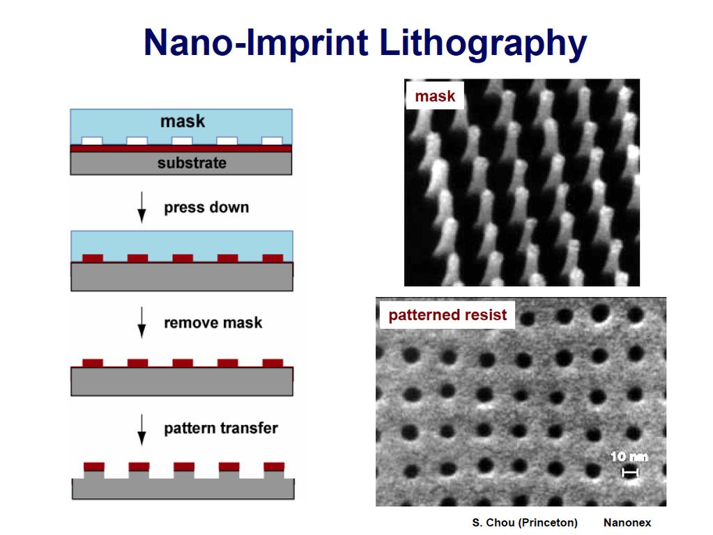 Nano- Imprint - Lithographie