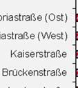 6.2.3 Passivmessungen von Stickstoffdioxidd (NO 2 )