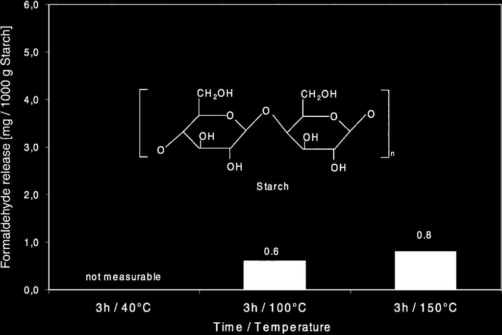 However, inorganic substances do not directly contribute to formaldehyde release.