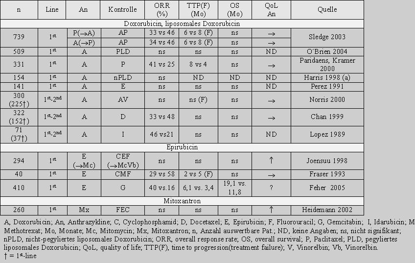 1st-line A or A lip vs Control