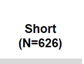 Short-HER: Disease Free Survival 0.00 0.50 0.75 0.25 0 1.