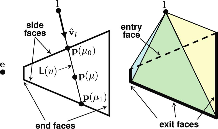 Face-Partitionierung Abbildung: Face-Partitionierung [Lloyd2008, Fig.4, S.