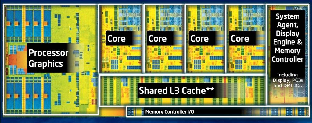 Eigenschaften eines 23 aktuellen Prozessors Beispiel: Intel Core i7-493mx Processor Extreme Edition: 4 Prozessoren auf einem Chip (homogen), 2 threads/prozessor Befehle können sich gegenseitig