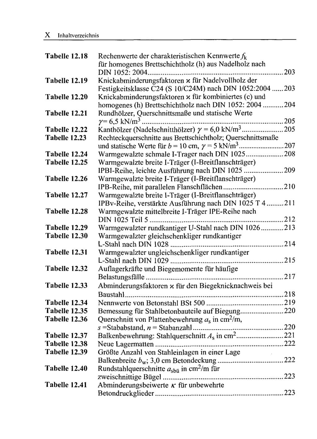 X Tabelle 12.18 Rechenwerte der charakteristischen Kennwerte/ k für homogenes Brettschichtholz (h) aus Nadelholz nach DIN 1052: 2004 203 Tabelle 12.