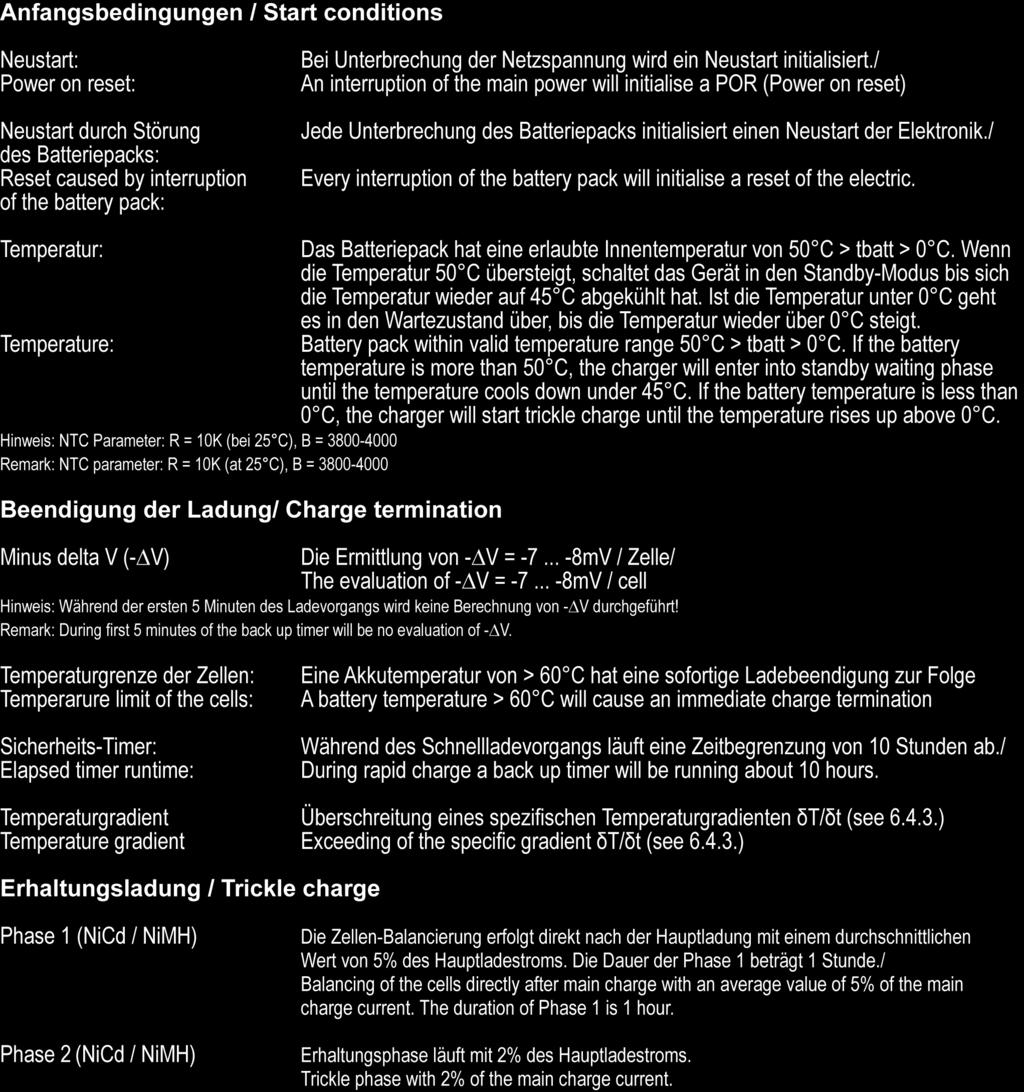 6.6 Beschreibung des Ladeverfahrens / Description of charge process 6.6.1 Ladealgorithmus / Charge algorithm www.