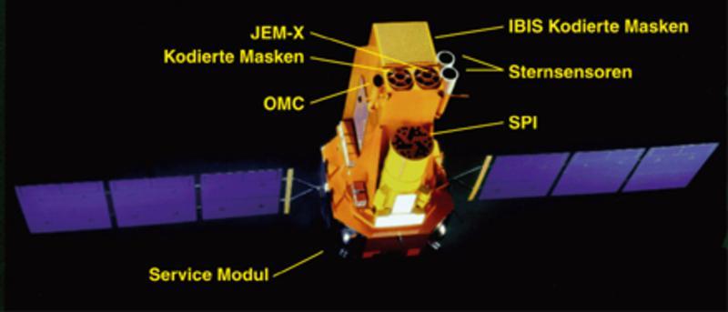 Hochenergiebereich bis 10 MeV. Ergänzt werden beide Teleskope durch zwei Monitore, einen Röntgenmonitor JEM-X (3-35 kev) und einen optischen Monitor (OMC).