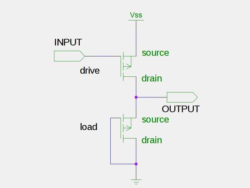 Diode load inverter (PELS p-channel enhancement load saturation) 3 V out 2 1 2 1 5 2 1 p-kanal Anreicherungstyp V th < V V DS > V GS -V th Last in