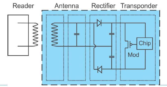 13.56 MHz RFID tag Logik Modulation