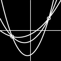 Shamir Geheimnisteilungsschema Ein anderes Geheimnisteilungsschema ist das von Shamir 1979: Es nutzt das Phänomen, dass ein Polynom p(x) vom Grad n erst durch n+1 Punkte (x,p(x)) vollständig bestimmt