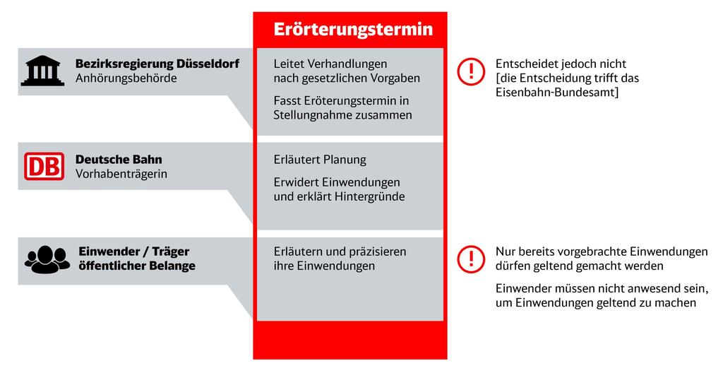 1. Beteiligte im Rahmen