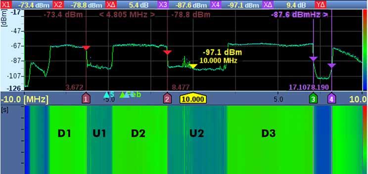 CEM Thema Figure 1: Spectre avec Upstreams U1 jusqu'à U2 et Downstreams D1 jusqu'à D3 [Bild: HB9CHM] Figure 2: Details de la transition de D1 jusqu'à U1 ainsi que U1 jusqu'à D2 [Bild: HB9CHM]