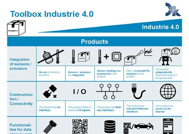 VDM guideline Industrie 4.0: Toolbox Industrie 4.