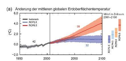 In Zeiten des Klimawandels Aktuelle Daten des IPCC AR5: GLOBALE ERDOBERFLÄCHENTEMPERATUR Was war, was ist? Was könnte werden?