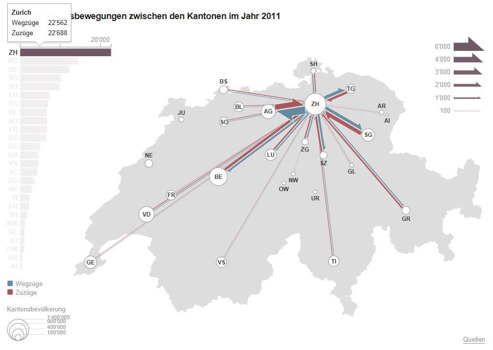 CH-Bevölkerungswanderung 2011 (Bsp.