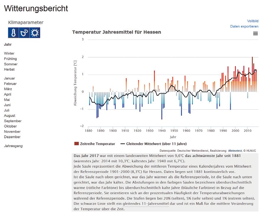 Hessisches Landesamt für Naturschutz, Umwelt und Geologie Jahresbericht 2017 Funktionsweise Die dem Witterungsbericht zugrunde liegenden Klimadaten sind über das Klimadatenzentrum des Deutschen