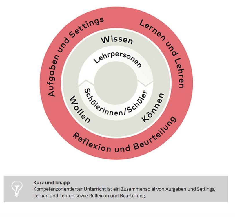 Kompetenzorientierter