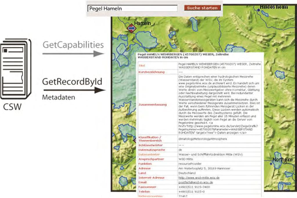 13 Suchdienst Geodatensätze und Geodienste werden mittels beschreibender Daten den Metadaten veröffentlicht.