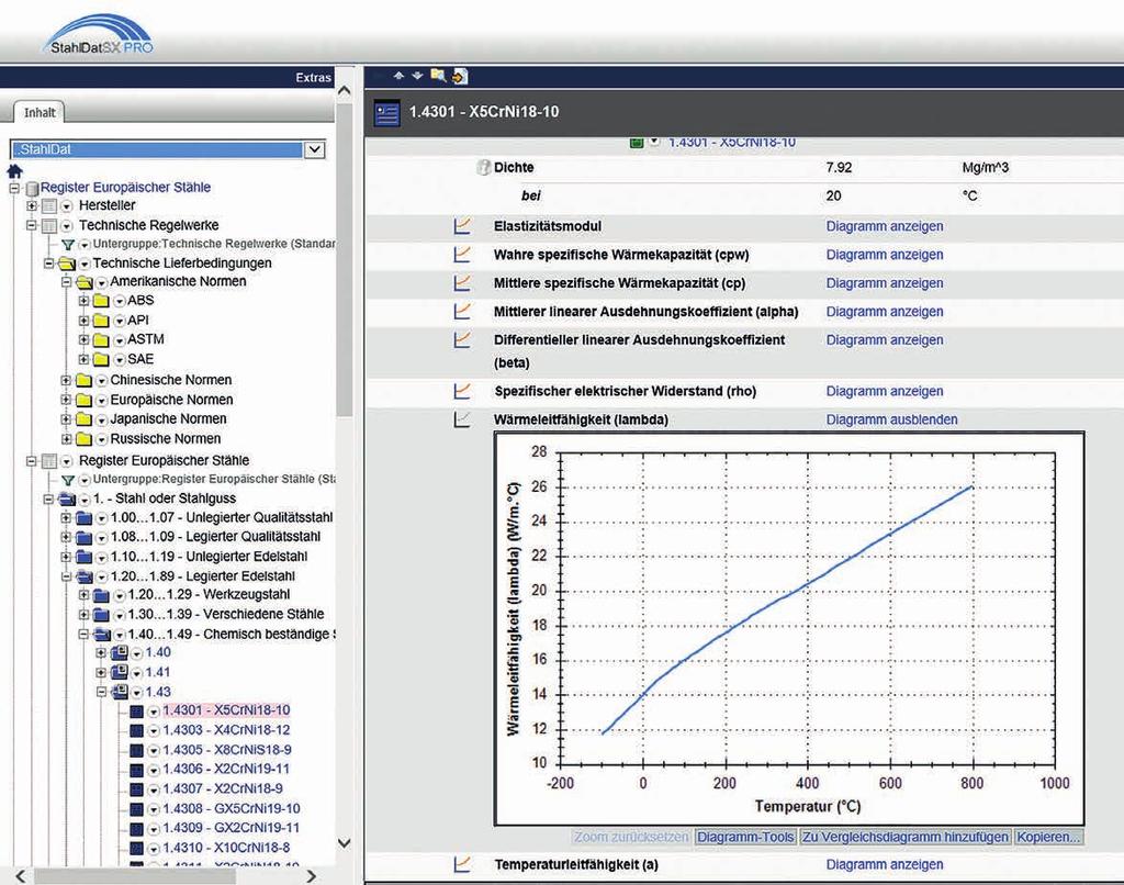 TECHNIK + TRENDS D ie Möglichkeiten der Informationsbeschaffung über Werkstoffe sind vielfältig und in ständigem Wandel.