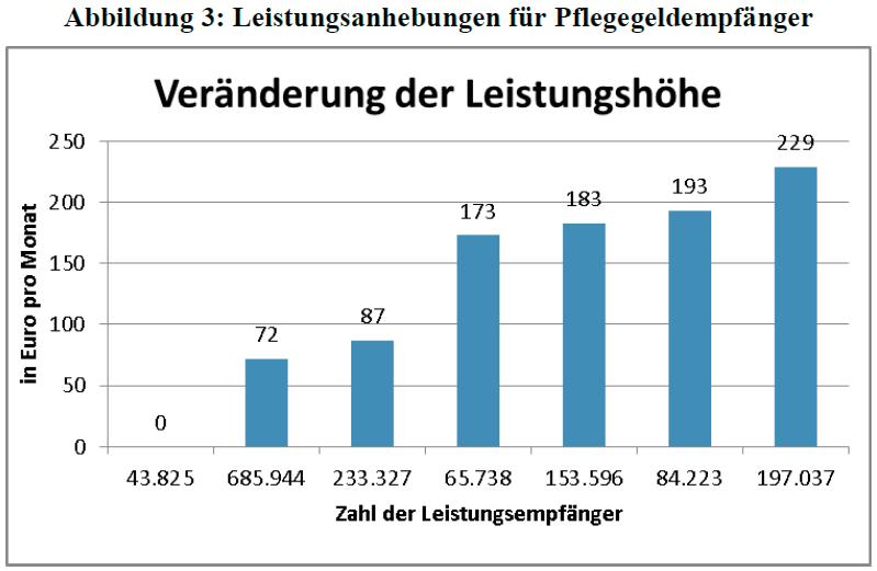 II.4 Leistungshöhen im ambulanten