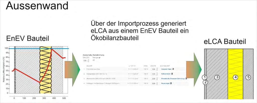EnEV2eLCA Importprozess