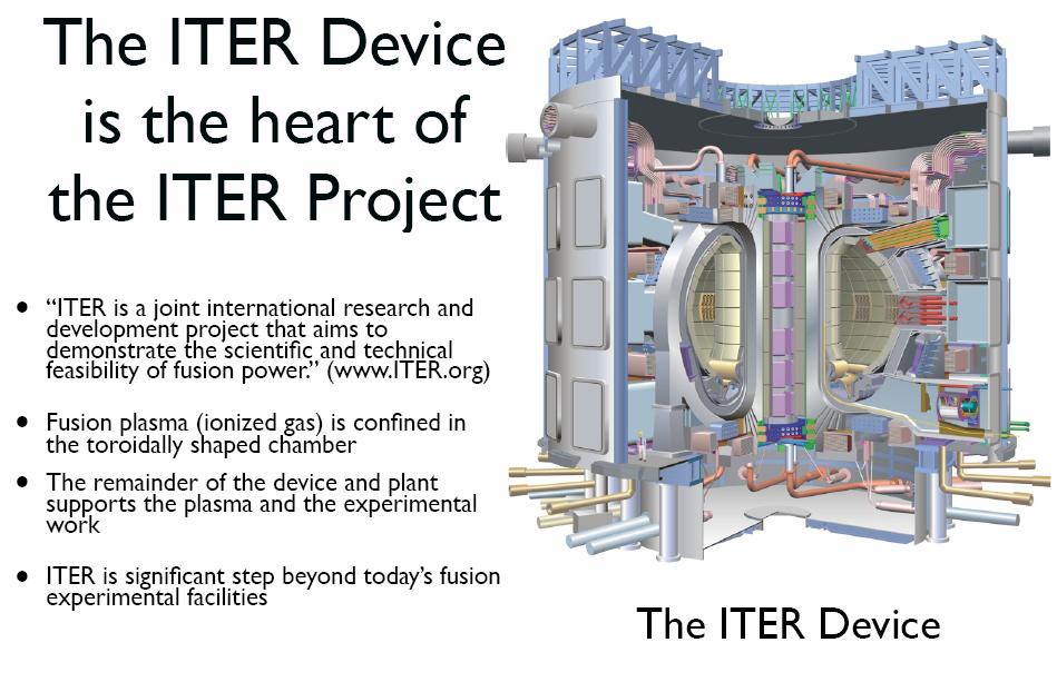 Kernfusion 1958-77 Erste Aktivitäten 1977-86 IEA Zusammenarbeit (INTOR) 1985-2007 Erstellung der ITER Verträge 2007-18 Bau der ITER Anlage 2018-38 Forschung am