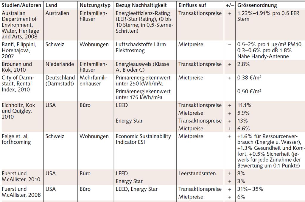 Wissenschaftliche Studien Übersicht Studien (NUWEL Leitfaden 12.