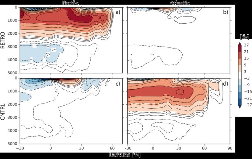 Dieser Auftrieb stellt für Phytoplankton (Algen) eine wichtige Nährstoffquelle, z. B. Nitrat und Phosphor, dar.