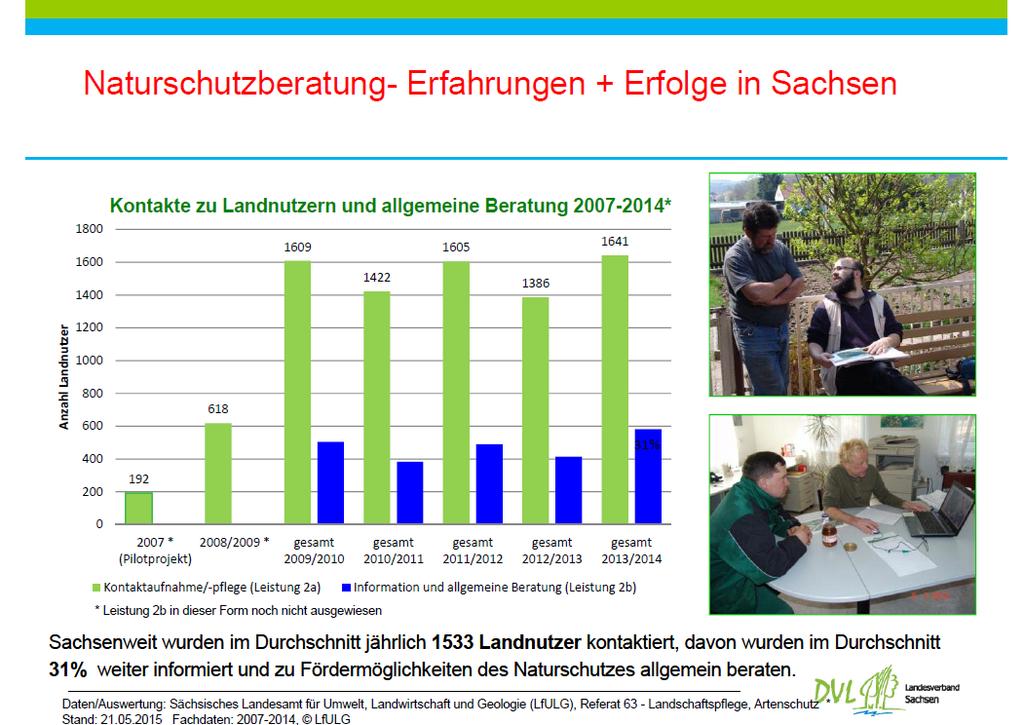 Naturschutzberatung für Betriebe - SN Quelle: Vortrag Kretschmar, http://sachsen.