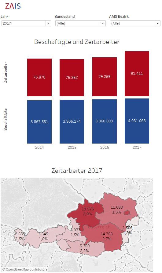 Inhaltsverzeichnis 1. Datenquelle und Definitionen 2. Entwicklung Zeitarbeit und Beschäftigung 2.1. Österreich: Zeitverlauf aktuelles Jahr 2.2. Bundesländer: Beschäftigte und Zeitarbeiter Vergleich zum Vormonat 2.