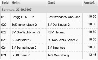 2. Mannschaft-Kreisliga B, Staffel 4 Tabelle nach dem 3.
