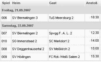 D2-Junioren, Kleinfeldstaffel 3 Tabelle nach dem 1.