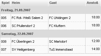 E1-Junioren, Kleinfeldstaffel 17 Tabelle nach dem 1.