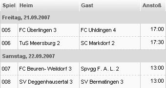 E2-Junioren, Kleinfeldstaffel 18 Tabelle nach dem 1.