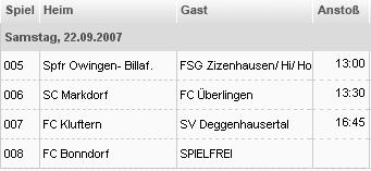 B-Juniorinnen, Kleinfeldstaffel 2 Tabelle nach dem 1.