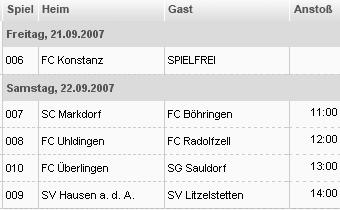 D-Juniorinnen, Kleinfeldstaffel 2 Tabelle nach dem 1.