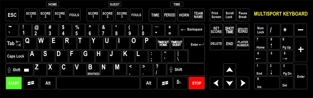 1.2 PC Tastatur PC Tastatur 1... ESC 3 x ESC zum Hauptmenü 2... F1 - HEIM Spielstand +1 3... F2 - HEIM Spielstand +2 4... F3 - HEIM Spielstand +3 5... F4 - Menü für HEIM Fouls 6.