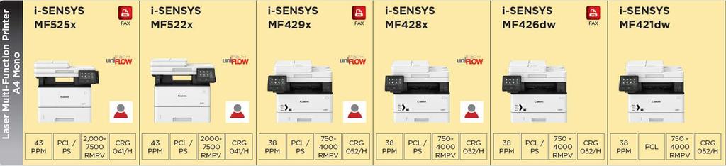 i-sensys MFP SCHWARZWEISS-SYSTEME (1 VON 2) SME Work group Enterprise Drucken, Kopieren, Scannen oder Faxen.