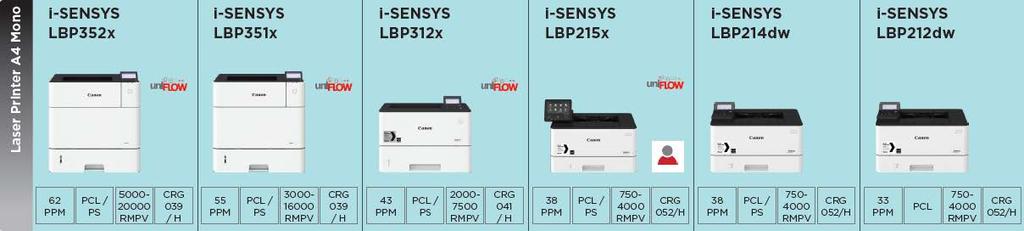 i-sensys SFP SCHWARZWEISSDRUCKER (1 VON 2) SME Work group Enterprise Schnelle und effiziente Schwarzweiß-Laserdrucker mit Druck-, Energie- und Tonersparfunktionen Vielseitige Geräte für das Home