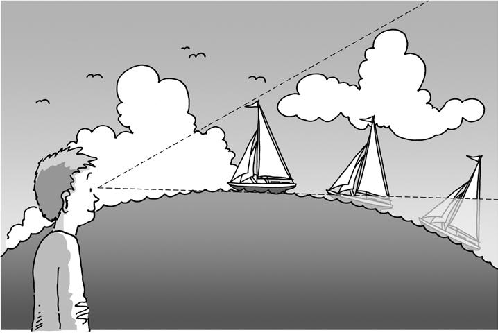 Die Erde Scheibe oder Kugel? Aufgaben Ein Mann steht am Meer. Am Horizont sieht er die Mastspitze eines Segelbootes. Schau dir die Abbildung an.