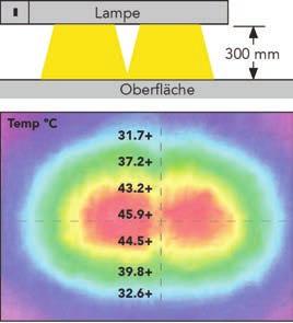 Wärmespezifikationen Die Wärmebrücken wurden dafür entwickelt, die vorbereiteten Speisen warmzuhalten, bevor sie dem